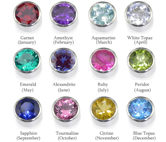 birthstone chart uk