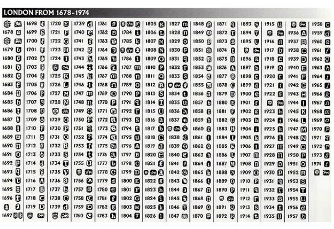 Gold Hallmark Chart