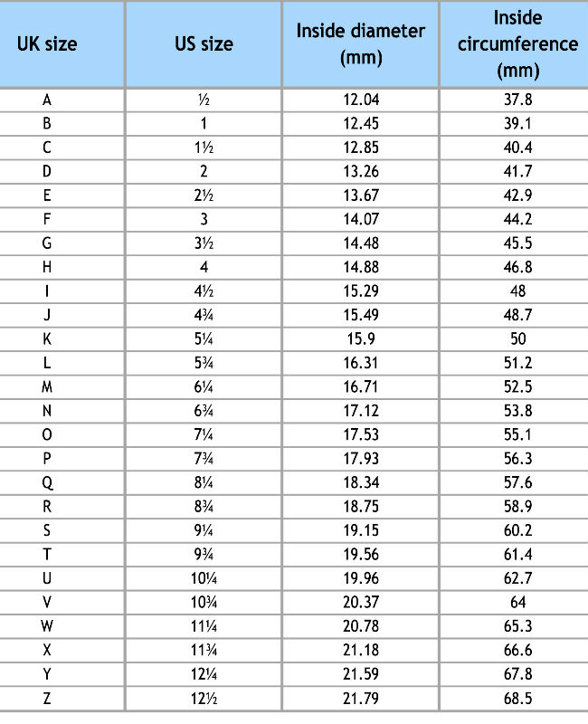 Ring Size Chart & Guide - from Carus Jewellery Informational Blog