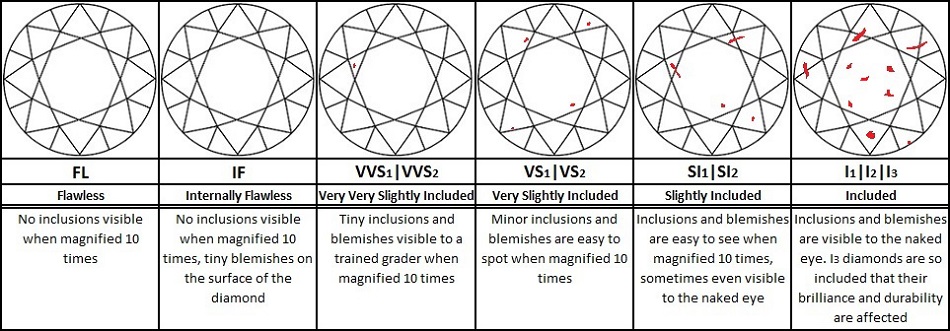 Diamonds Explained