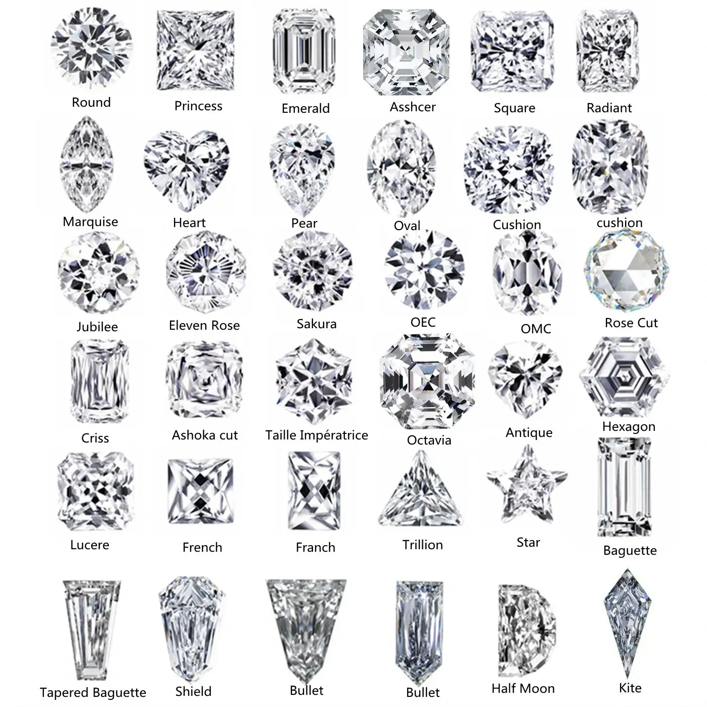 Diamond Shape Chart