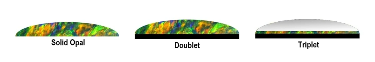 Opal Doublets and Triplets diagram