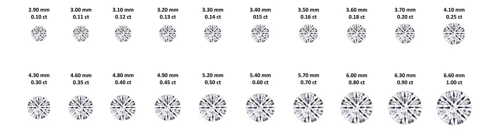 Diamond Carat Weight, Size Chart