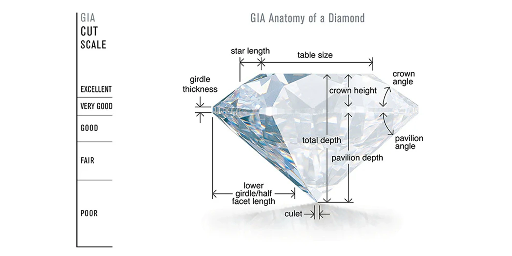 Diamonds Explained, The 4Cs and Historical Cuts