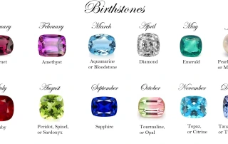 Birthstone Chart (1912 to Present)