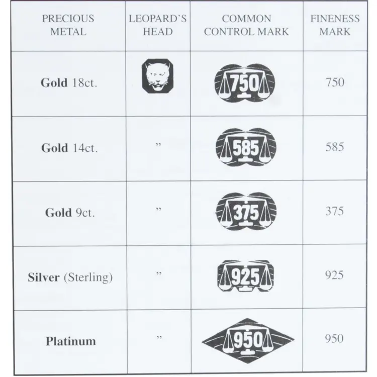 London Assay Office Convention Hallmarks