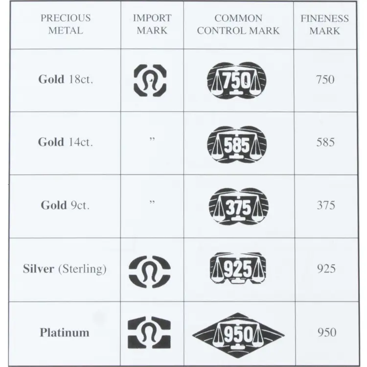 London Assay Office Import Hallmarks